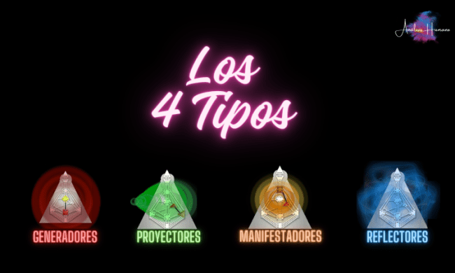 Los 4 Tipos en Diseño Humano