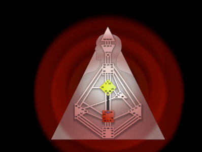 Aura del Generador
